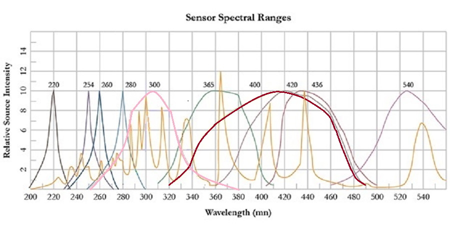 G&R Labs Sensor Spectral Ranges